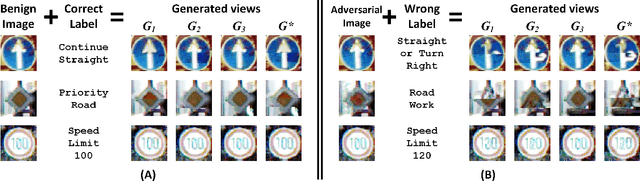 Figure 1 for Two Souls in an Adversarial Image: Towards Universal Adversarial Example Detection using Multi-view Inconsistency