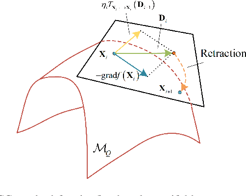 Figure 2 for Channel Estimation for IRS-Assisted Millimeter-Wave MIMO Systems: Sparsity-Inspired Approaches