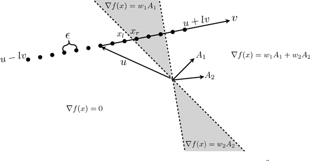 Figure 1 for Model Reconstruction from Model Explanations