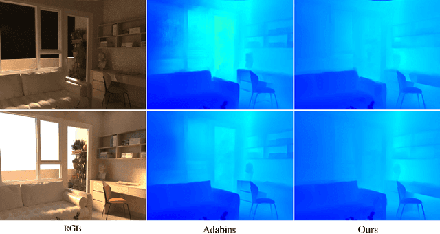 Figure 1 for Consistent Depth Prediction under Various Illuminations using Dilated Cross Attention
