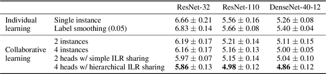 Figure 2 for Collaborative Learning for Deep Neural Networks