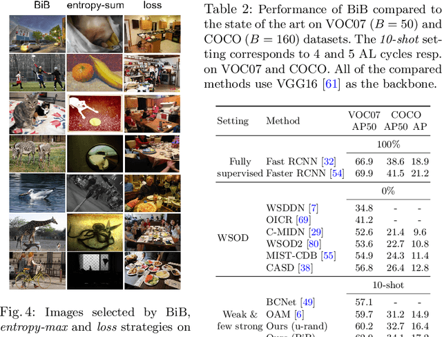 Figure 4 for Active Learning Strategies for Weakly-supervised Object Detection