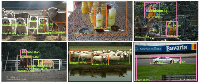 Figure 3 for Active Learning Strategies for Weakly-supervised Object Detection