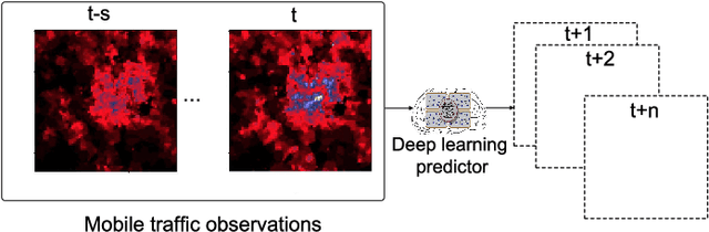 Figure 2 for Deep Learning in Mobile and Wireless Networking: A Survey