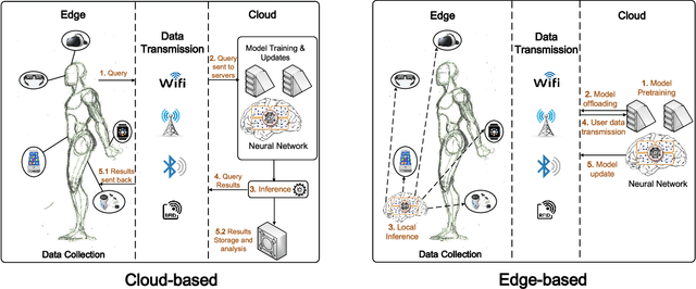 Figure 4 for Deep Learning in Mobile and Wireless Networking: A Survey