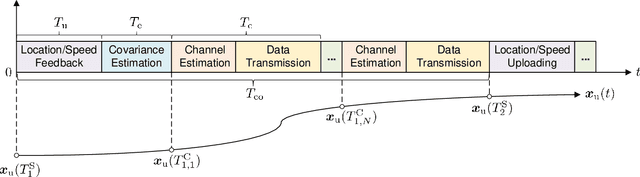 Figure 1 for Deep Learning Based Channel Covariance Matrix Estimation with User Location and Scene Images