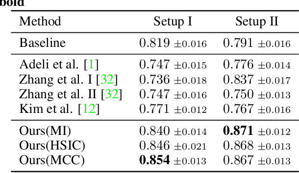 Figure 2 for Towards Learning an Unbiased Classifier from Biased Data via Conditional Adversarial Debiasing