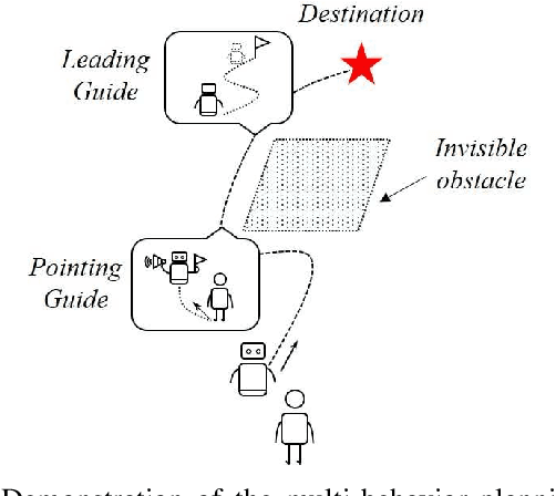 Figure 1 for A Multi-Behavior Planning Framework for Robot Guide