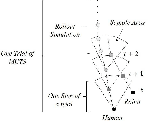 Figure 2 for A Multi-Behavior Planning Framework for Robot Guide