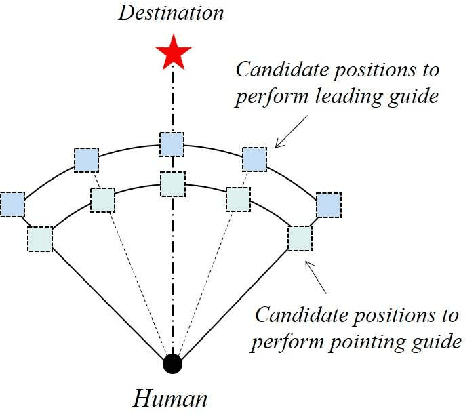 Figure 3 for A Multi-Behavior Planning Framework for Robot Guide