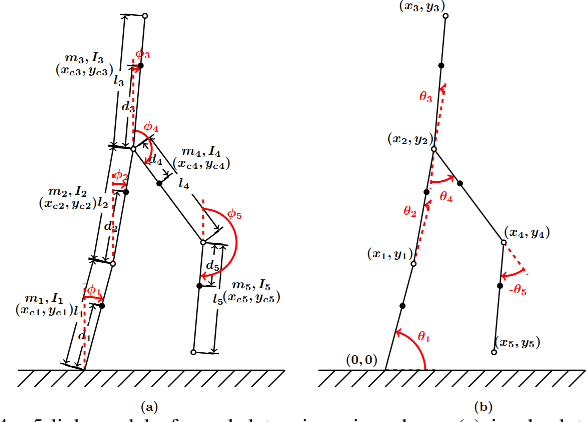 Figure 2 for Upper Extremity Load Reduction for Lower LimbExoskeleton Trajectory Generation Using AnkleTorque Minimization