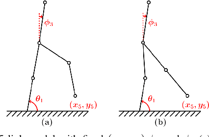 Figure 3 for Upper Extremity Load Reduction for Lower LimbExoskeleton Trajectory Generation Using AnkleTorque Minimization