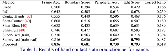Figure 2 for Hand-Object Contact Prediction via Motion-Based Pseudo-Labeling and Guided Progressive Label Correction