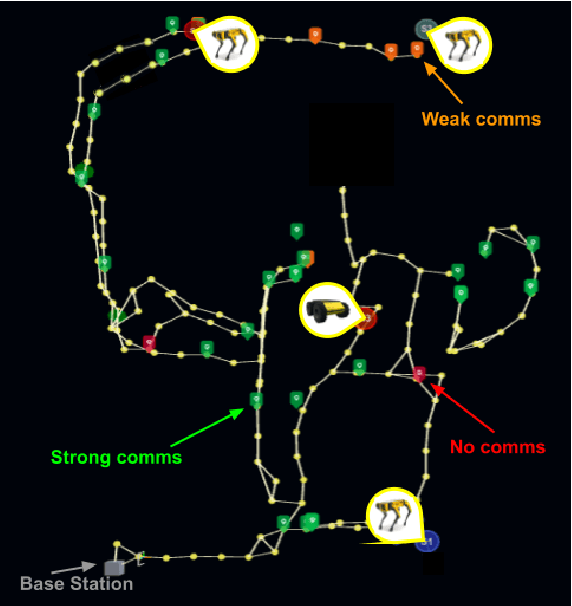 Figure 3 for ACHORD: Communication-Aware Multi-Robot Coordination with Intermittent Connectivity
