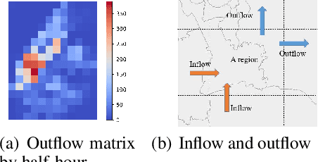 Figure 3 for ProSTformer: Pre-trained Progressive Space-Time Self-attention Model for Traffic Flow Forecasting