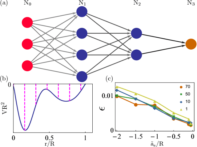 Figure 1 for Visualizing Neural Network Developing Perturbation Theory