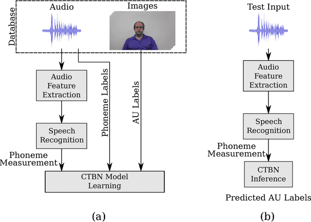 Figure 3 for Listen to Your Face: Inferring Facial Action Units from Audio Channel