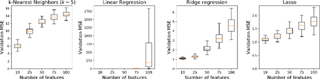 Figure 1 for Expert-guided Regularization via Distance Metric Learning