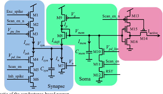 Figure 1 for A compact aVLSI conductance-based silicon neuron
