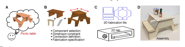 Figure 1 for Fabrication-aware Design for Furniture with Planar Pieces