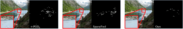 Figure 1 for GreedyFool: Distortion-Aware Sparse Adversarial Attack