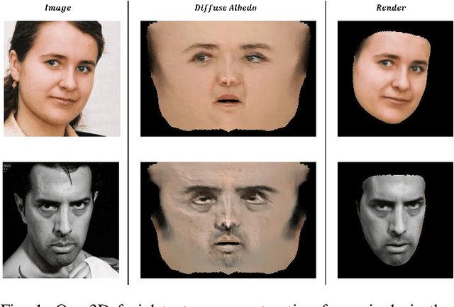 Figure 1 for Self-supervised High-fidelity and Re-renderable 3D Facial Reconstruction from a Single Image