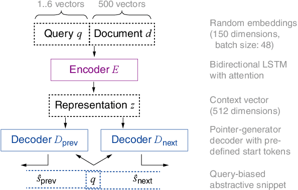 Figure 3 for Abstractive Snippet Generation