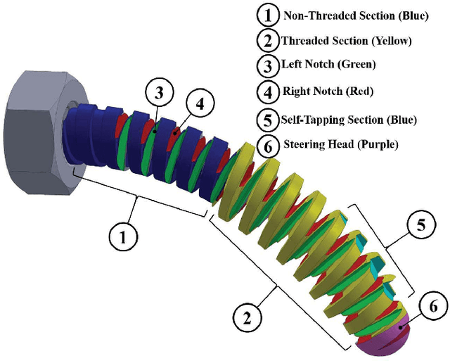 Figure 2 for Inroads Toward Robot-Assisted Internal Fixation of Bone Fractures Using a Bendable Medical Screw and the Curved Drilling Technique