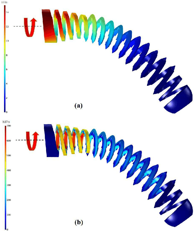 Figure 4 for Inroads Toward Robot-Assisted Internal Fixation of Bone Fractures Using a Bendable Medical Screw and the Curved Drilling Technique