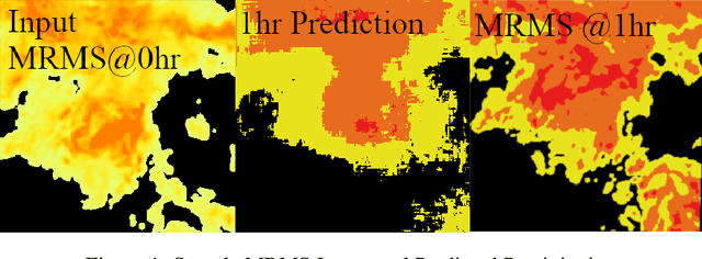 Figure 1 for Machine Learning for Precipitation Nowcasting from Radar Images