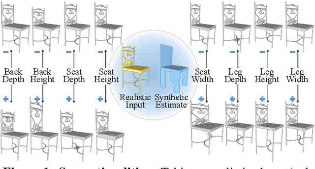 Figure 1 for Learning to Infer Semantic Parameters for 3D Shape Editing