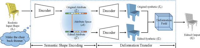 Figure 3 for Learning to Infer Semantic Parameters for 3D Shape Editing