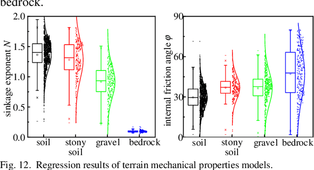 Figure 4 for Predicting Terrain Mechanical Properties in Sight for Planetary Rovers with Semantic Clues