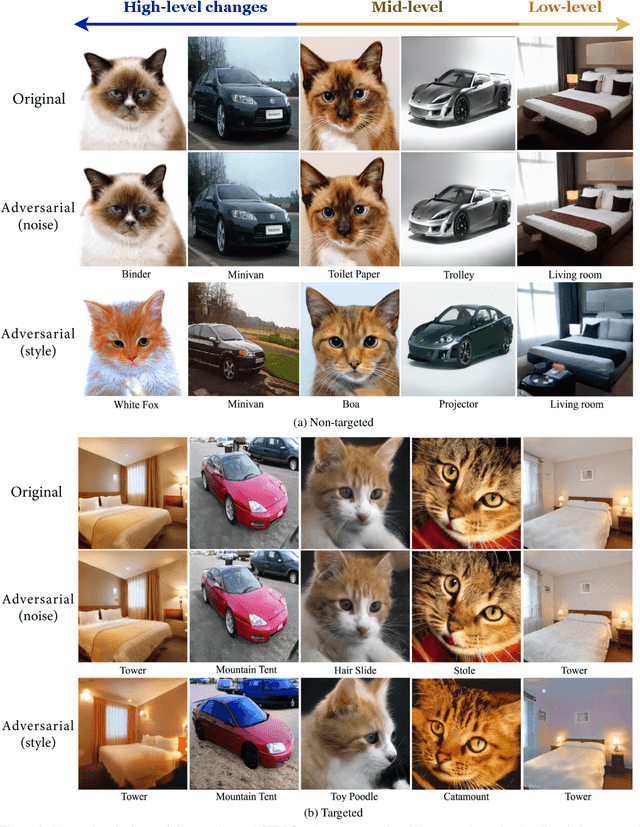 Figure 3 for Fine-grained Synthesis of Unrestricted Adversarial Examples