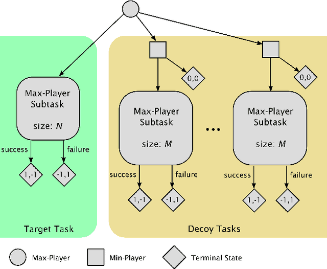 Figure 1 for Strategically Efficient Exploration in Competitive Multi-agent Reinforcement Learning