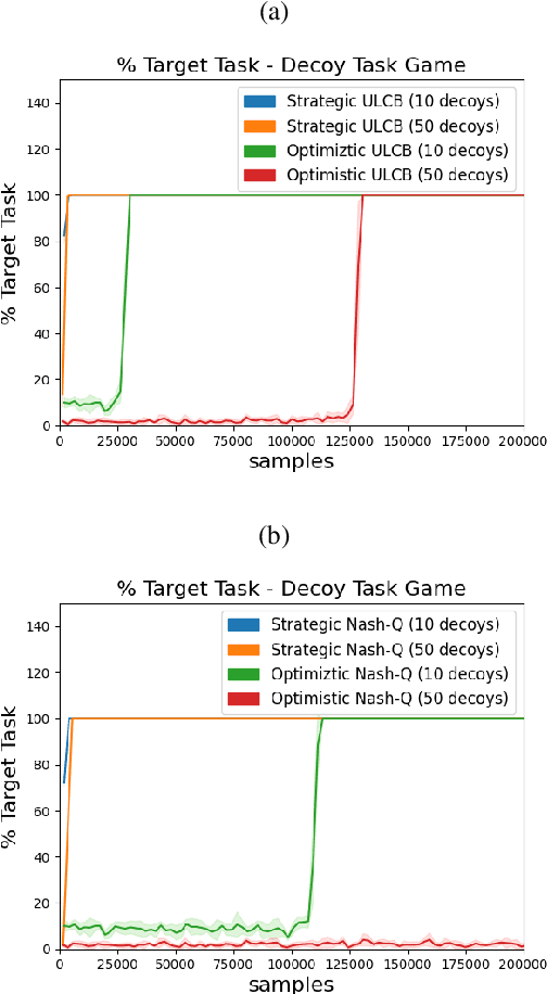 Figure 4 for Strategically Efficient Exploration in Competitive Multi-agent Reinforcement Learning