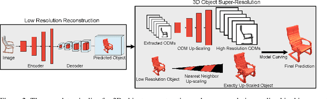 Figure 3 for Multi-View Silhouette and Depth Decomposition for High Resolution 3D Object Representation