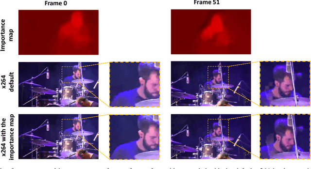 Figure 2 for An Interactive Annotation Tool for Perceptual Video Compression