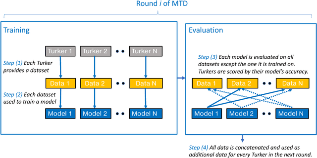 Figure 1 for Mastering the Dungeon: Grounded Language Learning by Mechanical Turker Descent