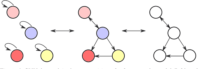 Figure 1 for Should Graph Neural Networks Use Features, Edges, Or Both?