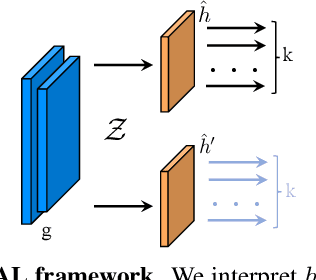 Figure 2 for f-Domain-Adversarial Learning: Theory and Algorithms