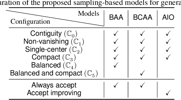 Figure 2 for Sampling-based techniques for designing school boundaries