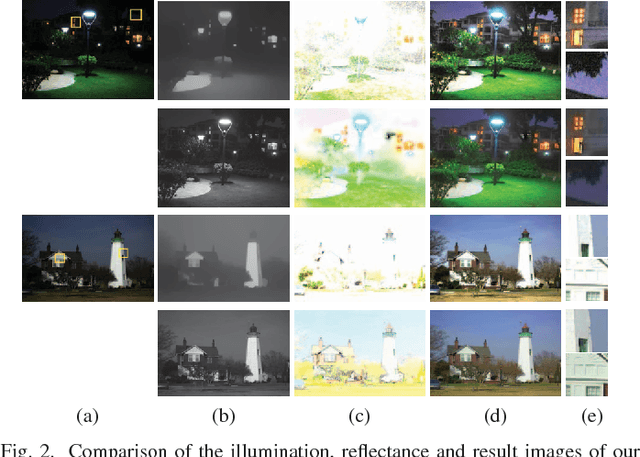 Figure 2 for Joint Enhancement and Denoising Method via Sequential Decomposition