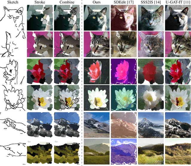 Figure 3 for Adaptively-Realistic Image Generation from Stroke and Sketch with Diffusion Model