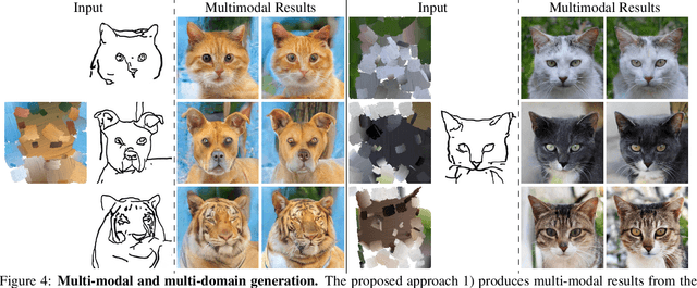 Figure 4 for Adaptively-Realistic Image Generation from Stroke and Sketch with Diffusion Model