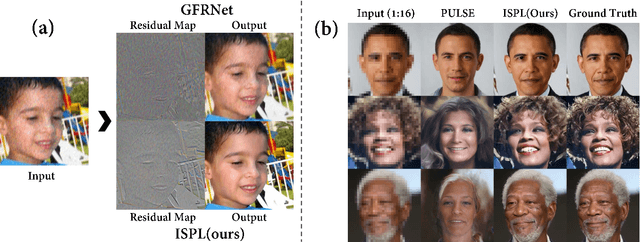 Figure 3 for Implicit Subspace Prior Learning for Dual-Blind Face Restoration