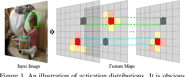 Figure 2 for Deep Co-Clustering for Unsupervised Audiovisual Learning