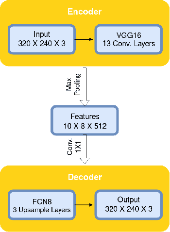 Figure 2 for Fully Convolutional Networks and Generative Adversarial Networks Applied to Sclera Segmentation