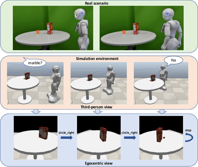 Figure 1 for Robotic Occlusion Reasoning for Efficient Object Existence Prediction