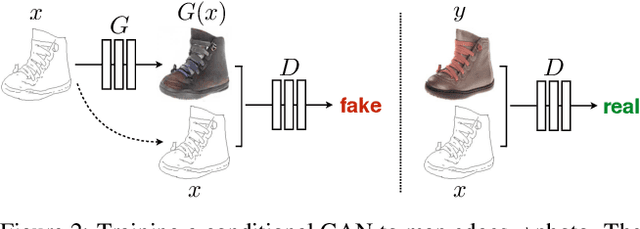 Figure 2 for Image-to-Image Translation with Conditional Adversarial Networks